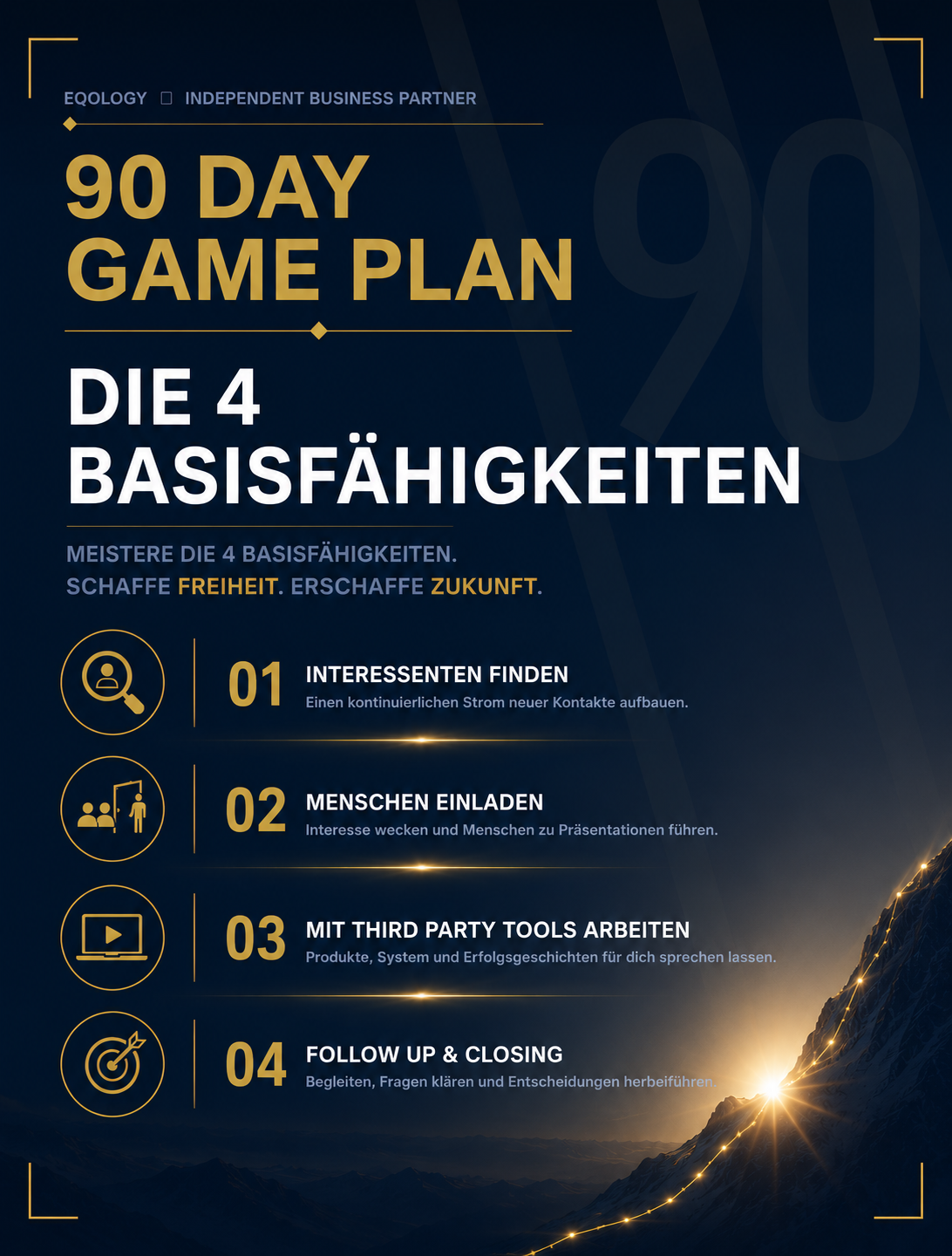 Die 4 Basisfähigkeiten